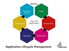 Application Lifecycle Management (1)