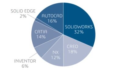 cad market