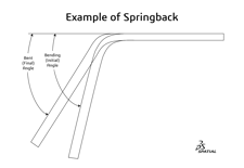example of springback compensation